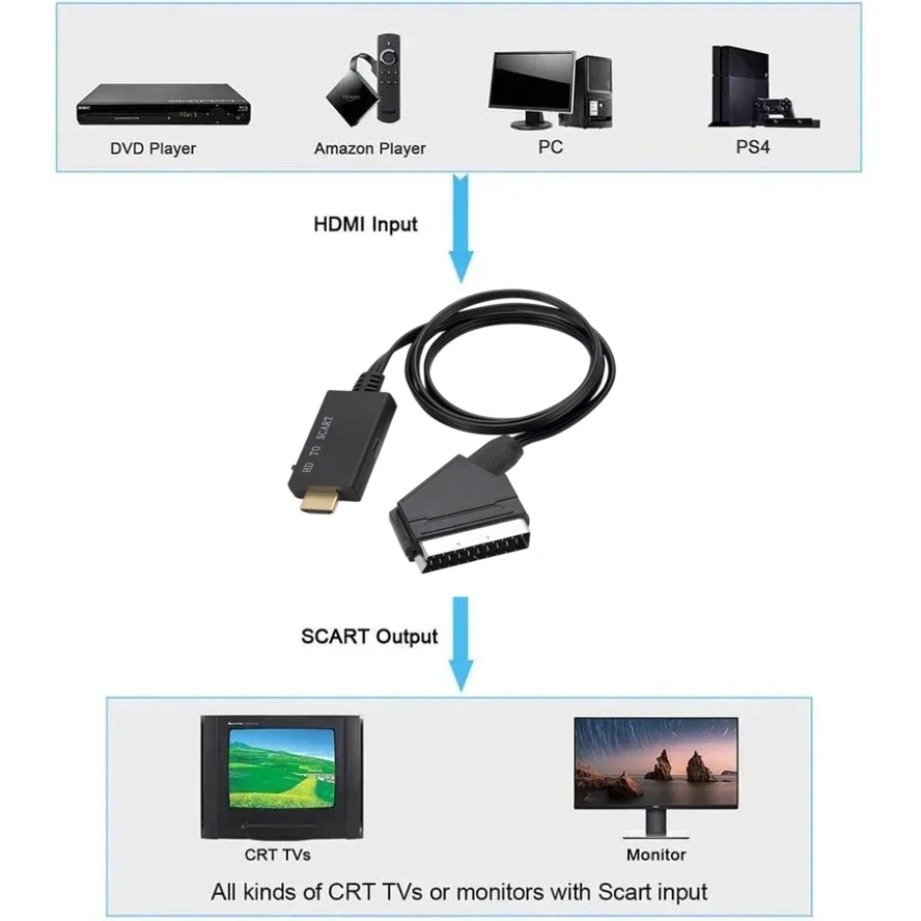 HDMI対応SCART変換ケーブル HDMI対応入力からSC - Scart To Hdmi のレビューと価格