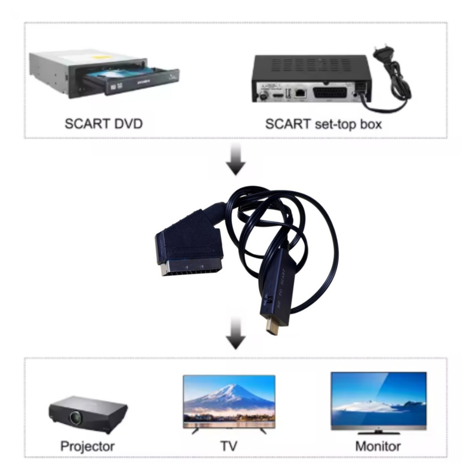 HDMI対応SCARTコンバーター PAL/NTSC HDM - Scart To Hdmi のレビューと価格
